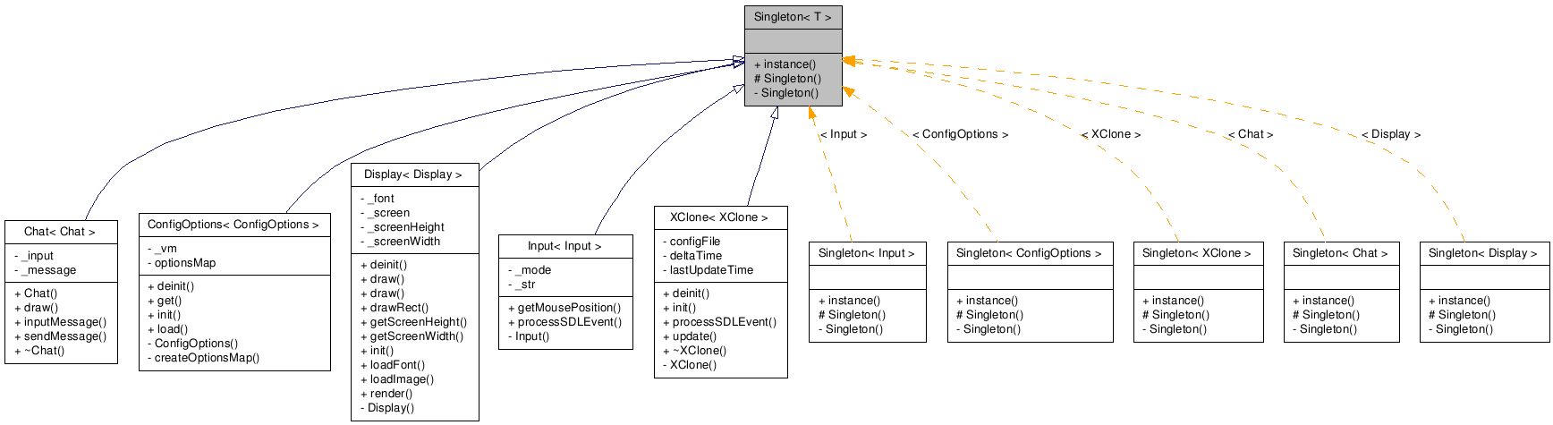 Inheritance graph